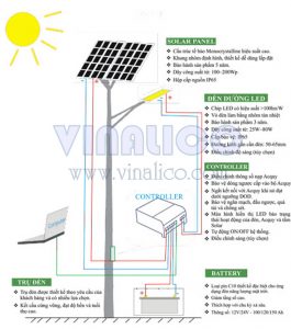 Đơn Vị Chuyên Cung Cấp Đèn LED Năng Lượng Mặt Trời Giá Tốt