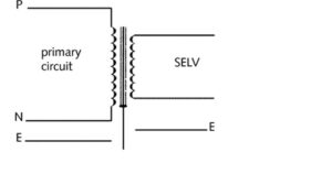 Hình 1: Hoạt động của máy biến áp SELV (không nối đất) – Tín dụng hình ảnh